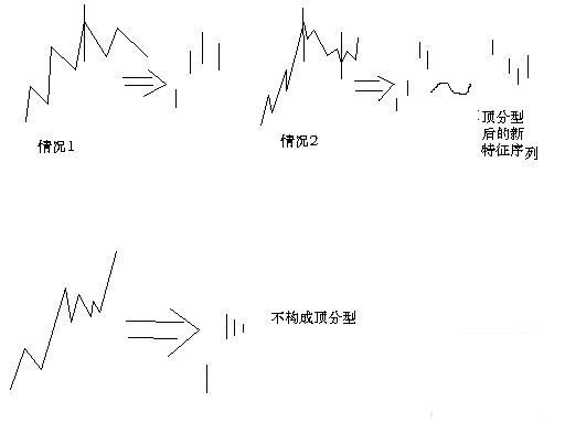 缠论108课-1