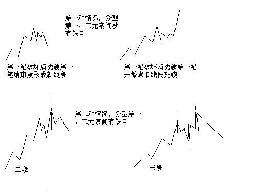 缠论108课-1 缠论108课-1